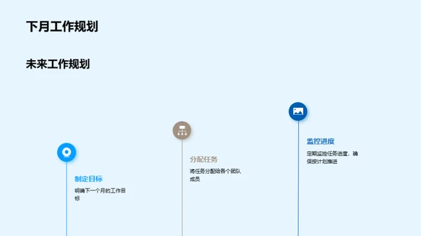 金融团队：挑战与优化