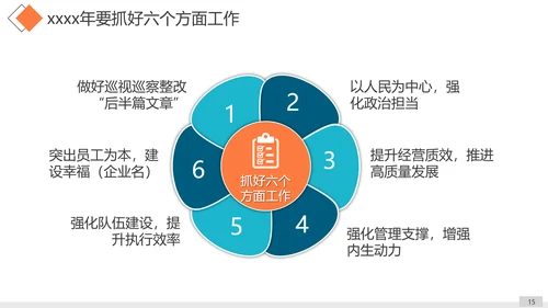 工作思路整理总结计划汇报PPT