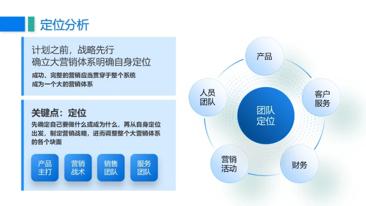 建设集团公司年终工作总结通用PPT模板