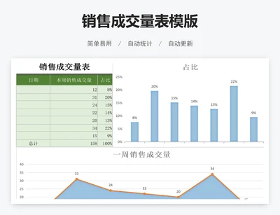 销售成交量表模版
