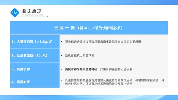 蓝色医疗简约商务风肾病综合征患者的治疗与护理PPT模板世界肾脏日