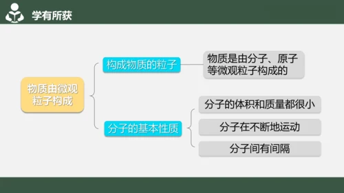 3.1分子和原子 第1课时 课件(共19张PPT内嵌视频)---2023-2024学年九年级化学人教