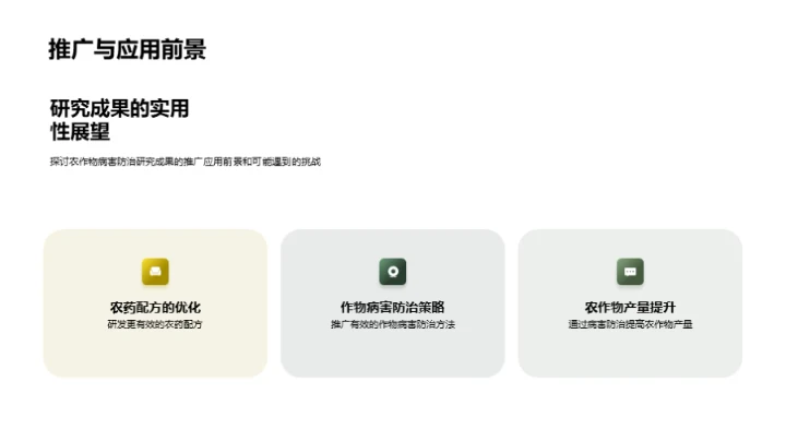 农药创新与农作物保护