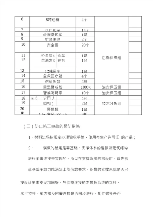 铝模合金模板安全事故预防措施及应急救援预案