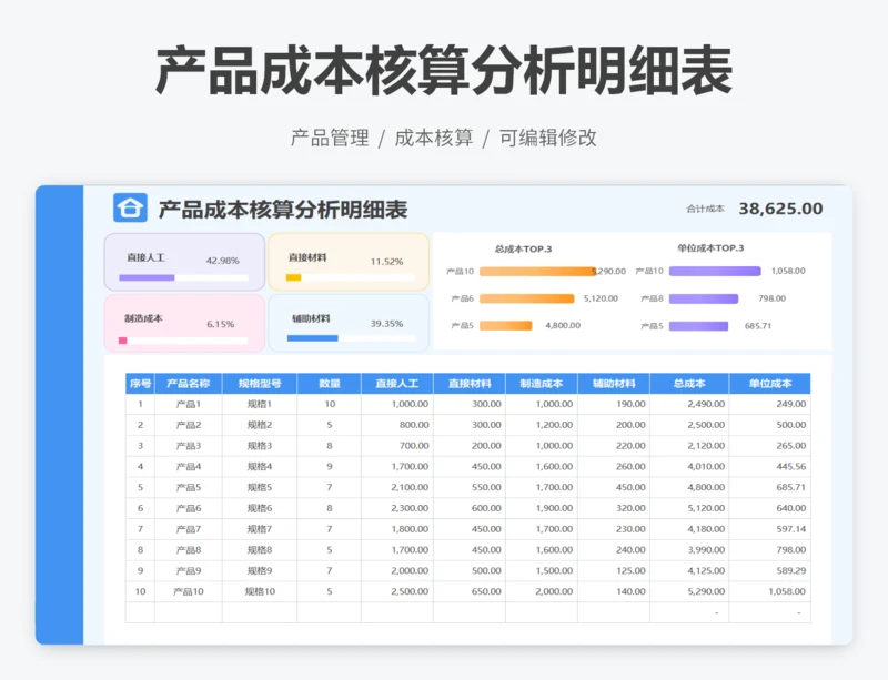 产品成本核算分析明细表