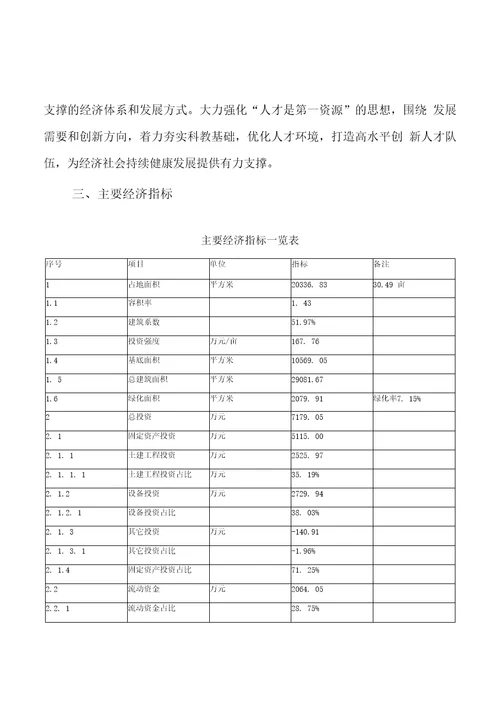 导电材料投资项目规划建设可行性研究报告