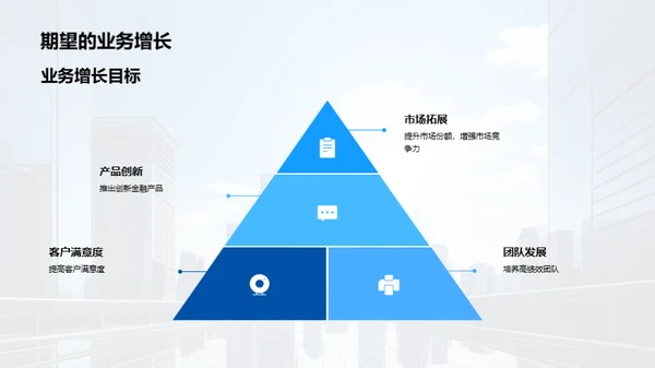 金融战略展望