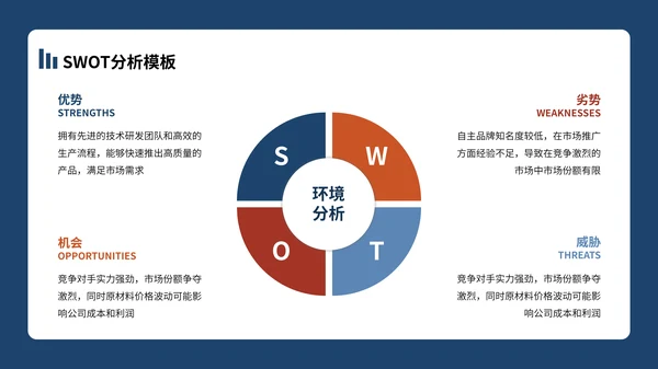 SWOT分析合集PPT模板