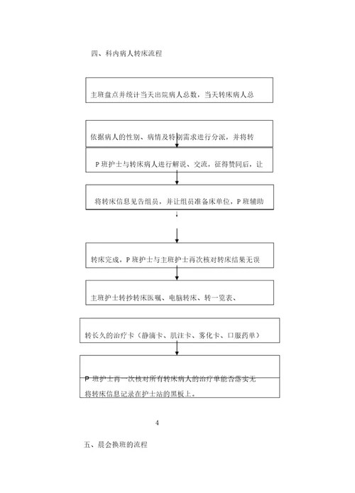 外科日常入院工作流程