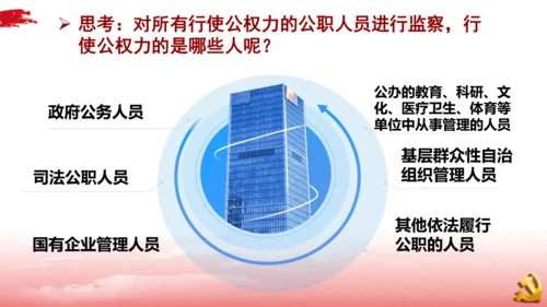 6.4国家监察机关课件