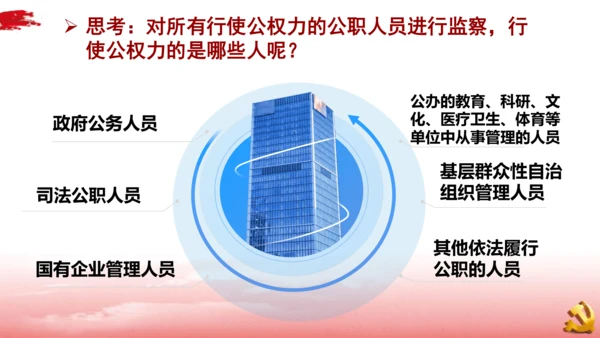6.4国家监察机关课件