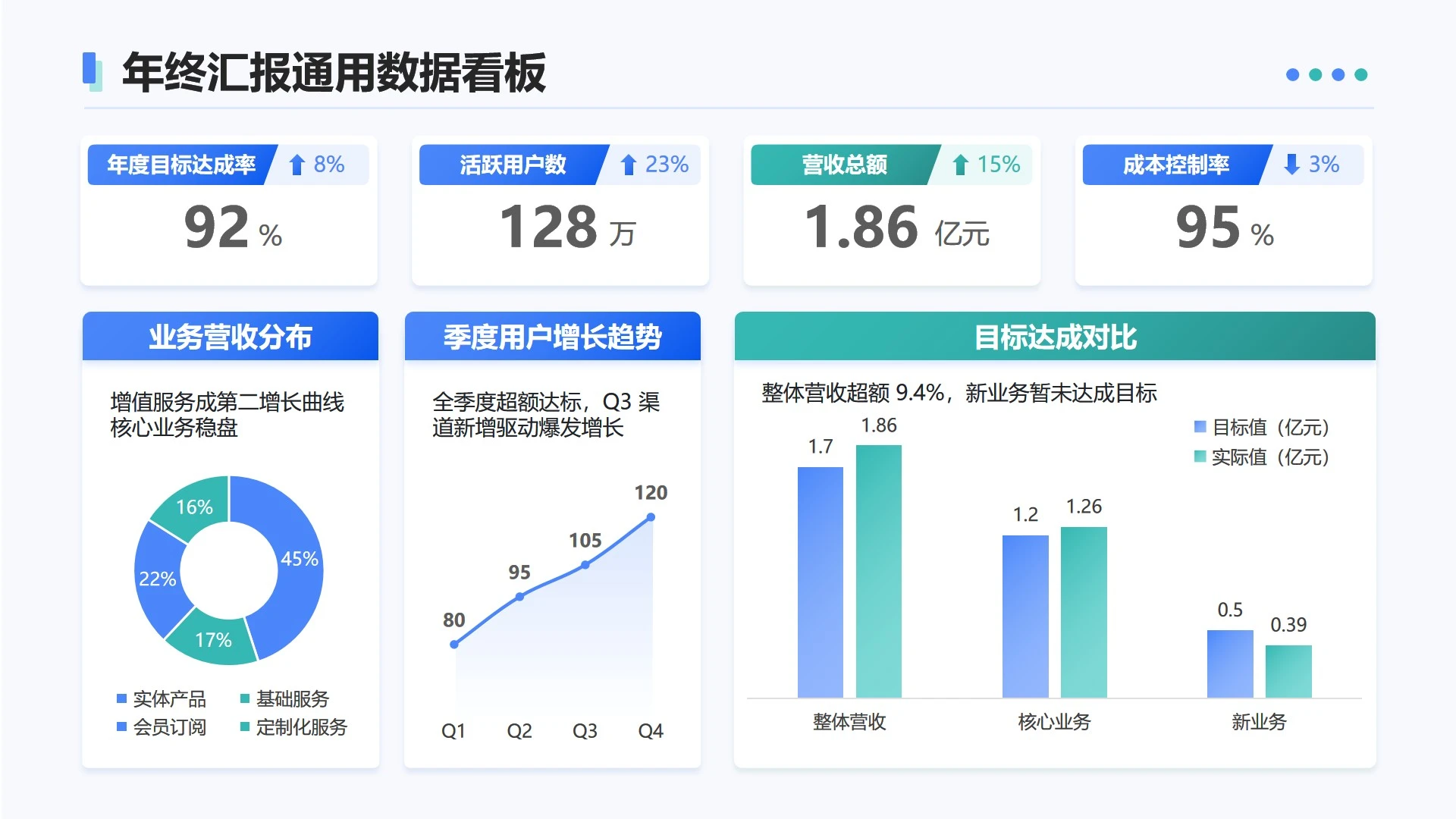 蓝绿色简约数据看板工作总结PPT单页