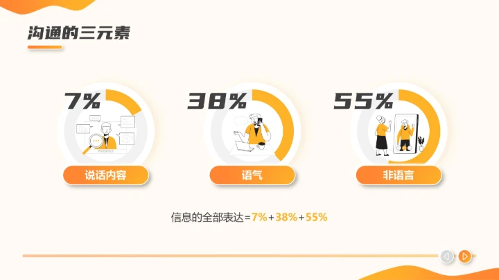 职场沟通课程PPT模板