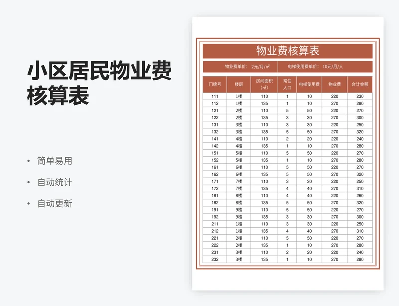 小区居民物业费核算表