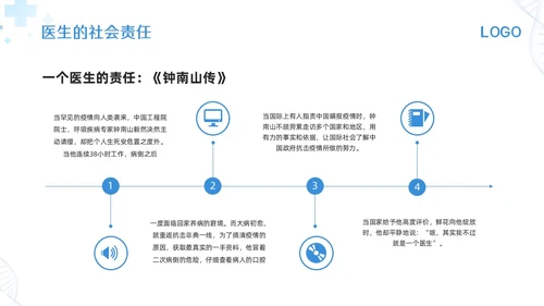 蓝色简约医生职业道德培训PPT模板宣传PPT动态PPT