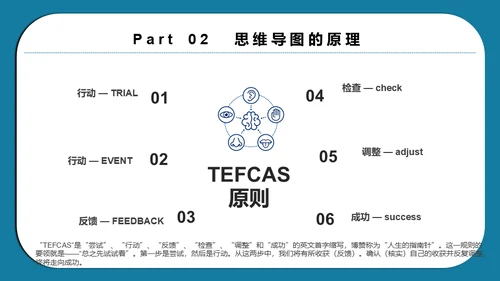 思维导图脑画培训通用PPT模板
