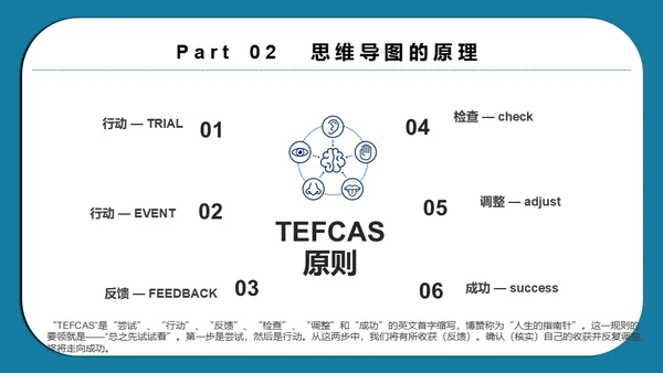 思维导图脑画培训通用PPT模板