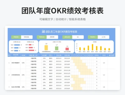 团队年度OKR绩效考核表