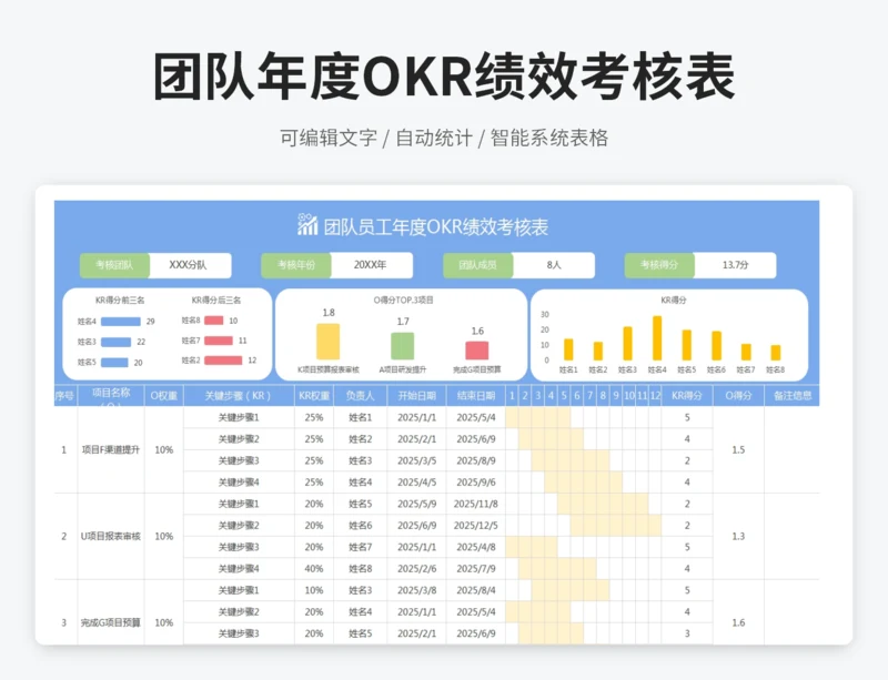 团队年度OKR绩效考核表