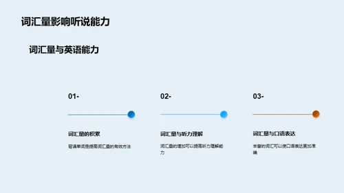 英语听说提升之策