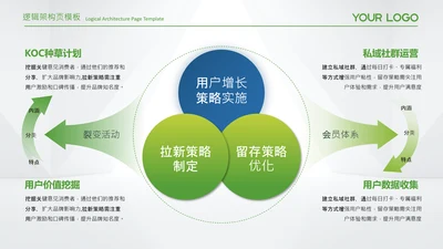 蓝绿色简约风逻辑架构图框架图图表页