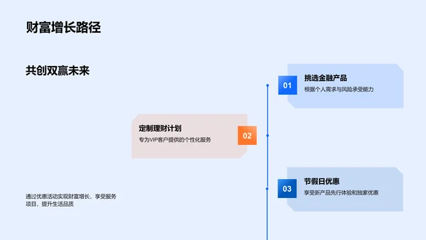 探索银行新服务PPT模板