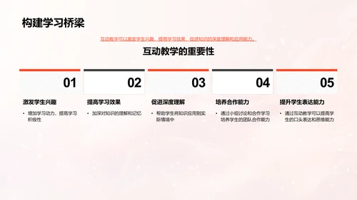 互动教学实用策略