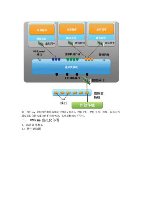 VMware虚拟化配置手册完整版.docx