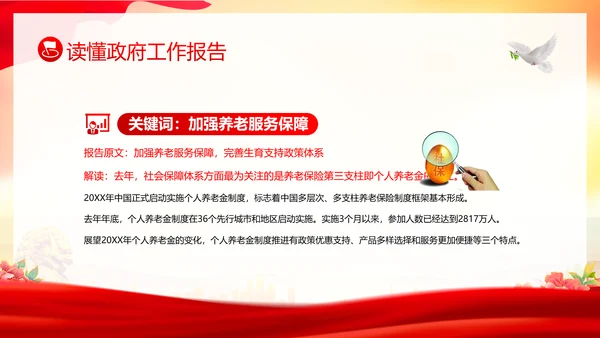 学习全国两会工作报告全国两会政府工作报告PPT课件