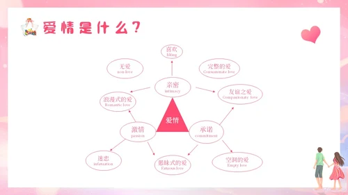粉色梦幻插画大学生恋爱与性心理健康正确恋爱观PPT课件