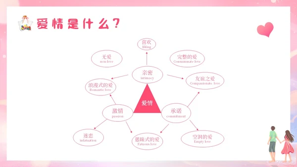 粉色梦幻插画大学生恋爱与性心理健康正确恋爱观PPT课件