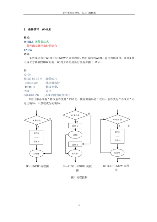 华中数控宏程序.docx