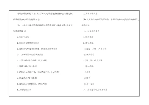 2021高考语文最新超全的答题技巧