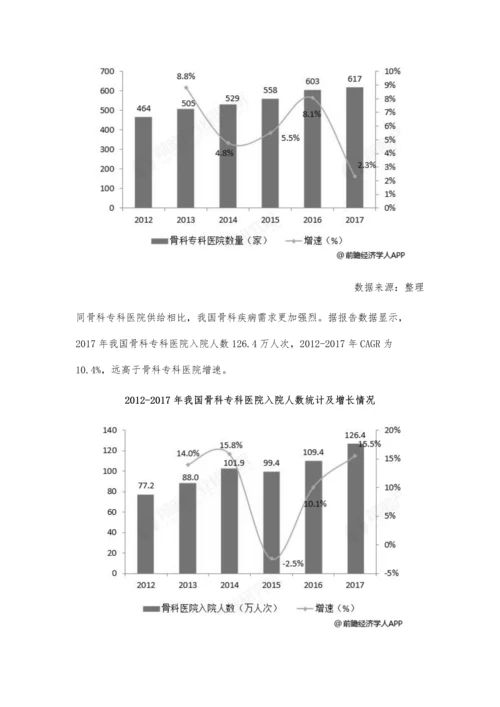 中国骨科专科医院行业分析政策与市场需求双驱动快速发展.docx