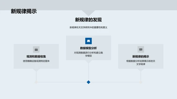 天文学研究答辩报告PPT模板