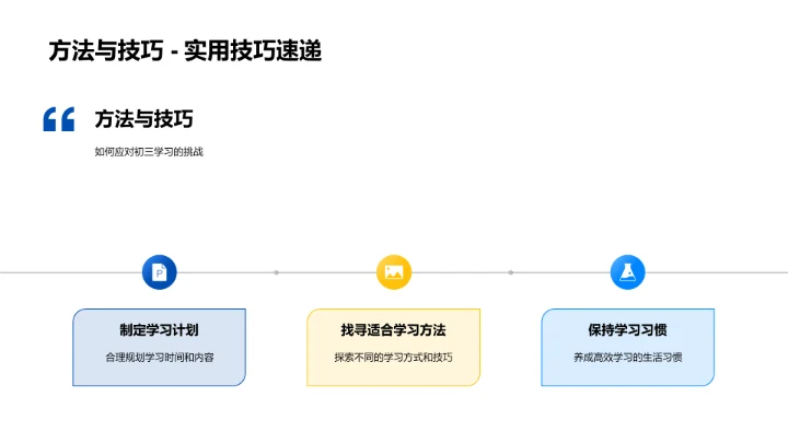 初三中考备战指南PPT模板