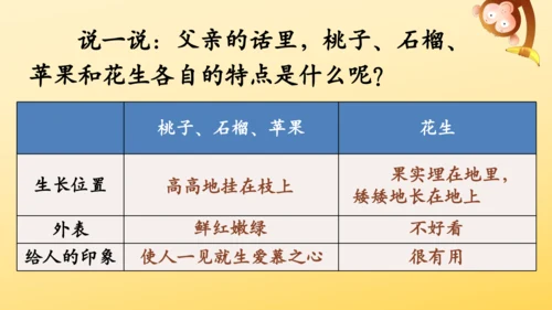 2 落花生    课件
