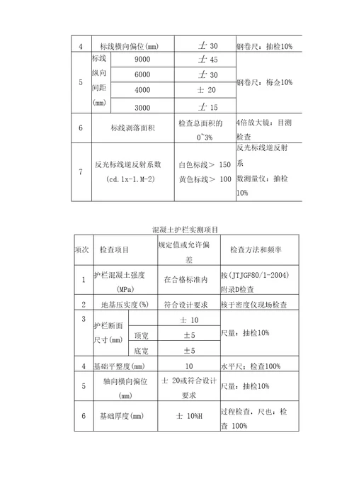 交通标志、标线及沿线安全设施工程监理细则资料