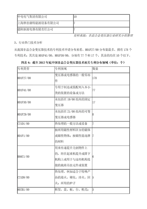 非晶合金变压器行业深度解析