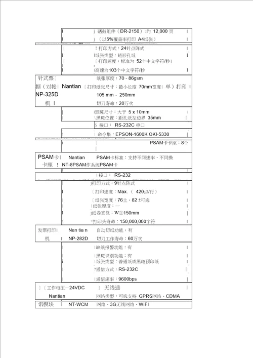 南天自助终端产品手册