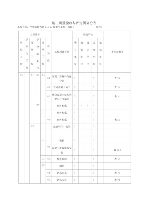 电缆沟、隧道、电缆井、拉管施工质量验收及评定范围划分.docx