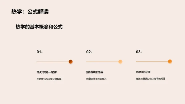 3D风教育培训教学课件PPT模板