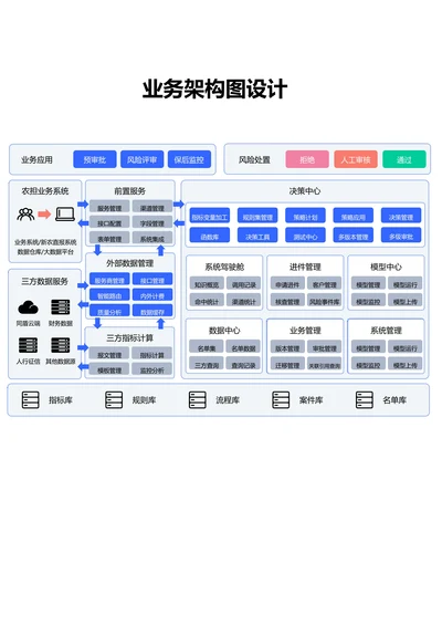 蓝色简约业务架构图设计