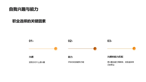 职业规划：掌握未来