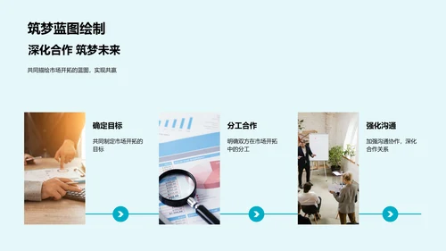 年度市场营销汇报PPT模板