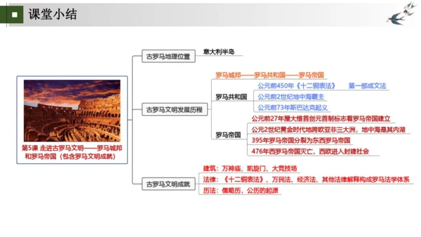 第5-6课 走进古罗马文明——罗马城邦和罗马帝国（包含罗马文明成就）大单元教学课件