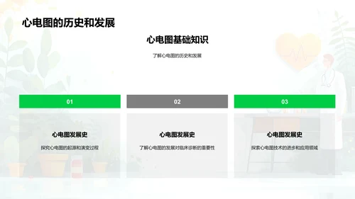 心电图解读与应用PPT模板
