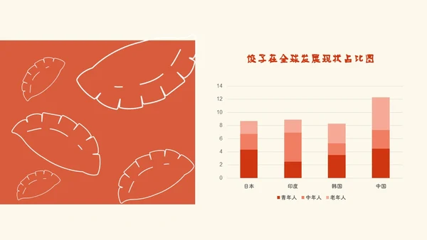 红色渐变手绘插画风中国美食叫饺子介绍PPT模板