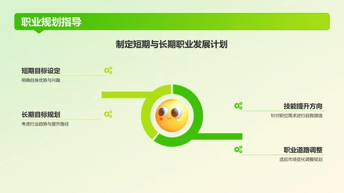 绿色3D风春季招聘PPT模板