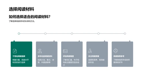 阅读力的培养与分享